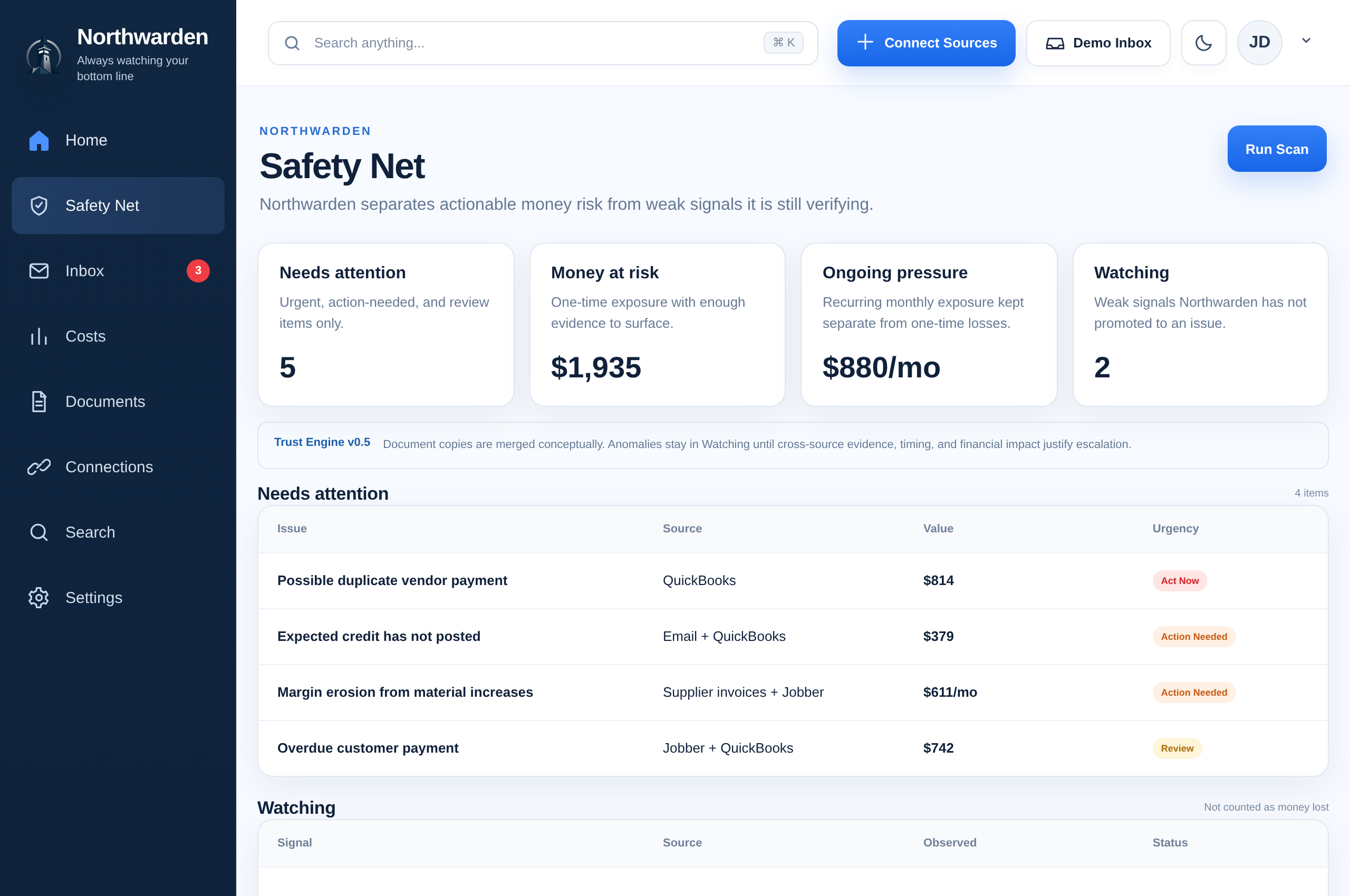 Northwarden v0.5.4 Safety Net screen rendered from the original application source with illustrative demo data